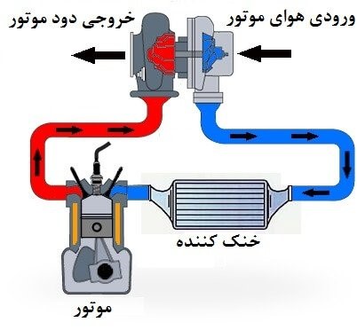 قطعات یدکی خودرو جی آی اس پی GISP لوازم یدکی قیمت لوازم یدکی صفحه کلاچ لنت ترمز بلبرینگ چرخ تسمه تایم تسمه دینام